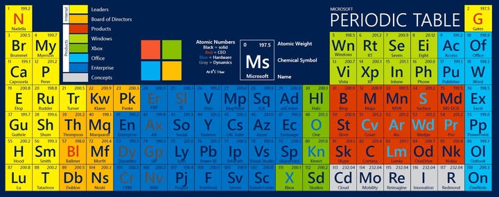 Microsoft Innovation Center Malaysia public group cover